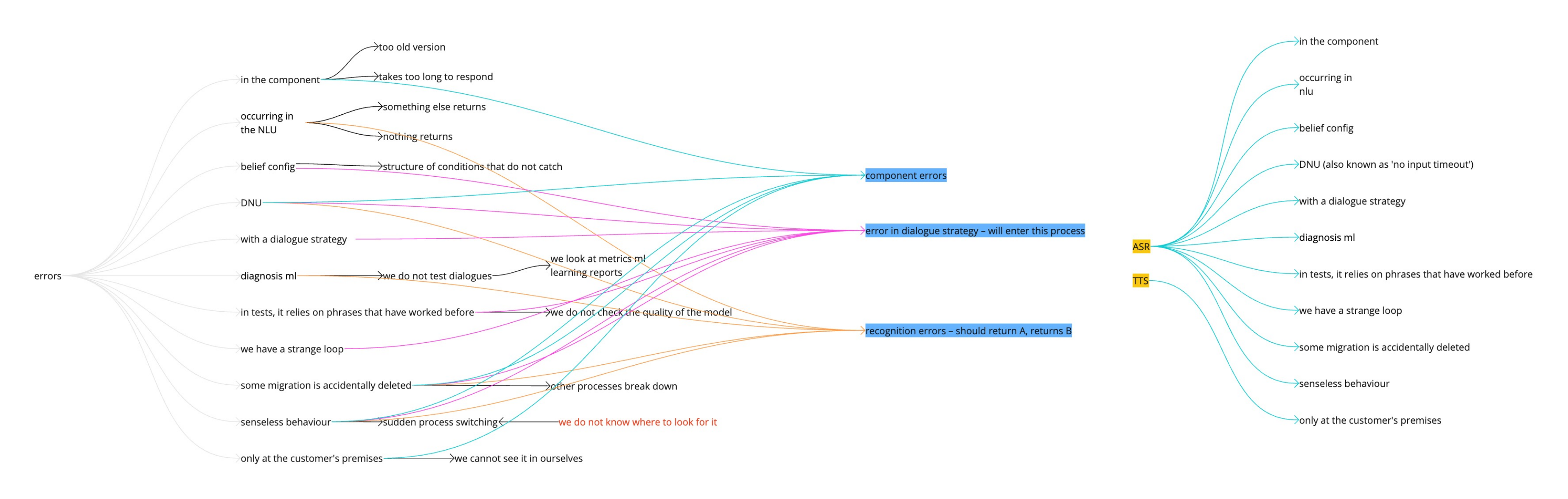 error taxonomy — mapping what the user must never see